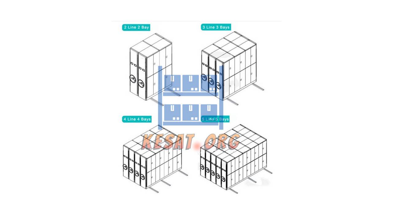 Những điều cần lưu ý khi lựa chọn kệ di động cho doanh nghiệp 5 luu y khi chon ke di dong (1)